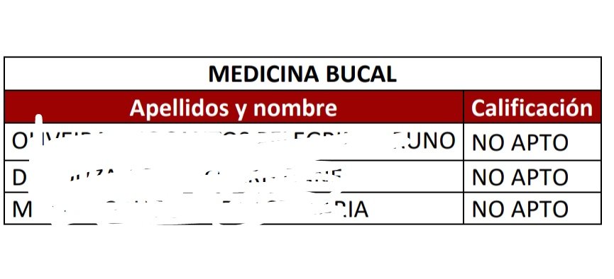 Como era de esperar..
Empiezan a publicar las notas de las pruebas de homologación de #odontologia y no hay UN SOLO APTO!!
Esto no es un proceso de homologación sino una estafa, una falta de respeto y un abuso por parte del <a href="/UniversidadGob/">Ministerio de Universidades</a> de <a href="/subirats9/">joan subirats</a> 
DEJEN DE JODERNOS LA VIDA