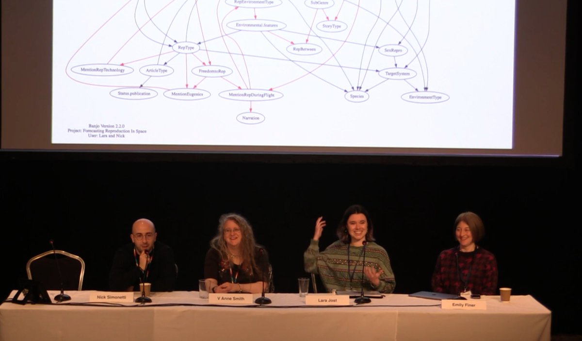 We had such a blast at <a href="/eastercon2023/">Conversation, Eastercon 2023</a> last weekend!  <a href="/nicksimonetti95/">Nicola Simonetti</a> <a href="/emilyfiner/">Emily Finer</a>, V Anne Smith and I presented our project 'Forecasting reproduction in space', which uses scientific and literary data to develop novel scenarios 🚀🪐 <a href="/StAModLangs/">Modern Languages at St Andrews</a>  <a href="/SchoolofBiology/">School of Biology</a> #StACES