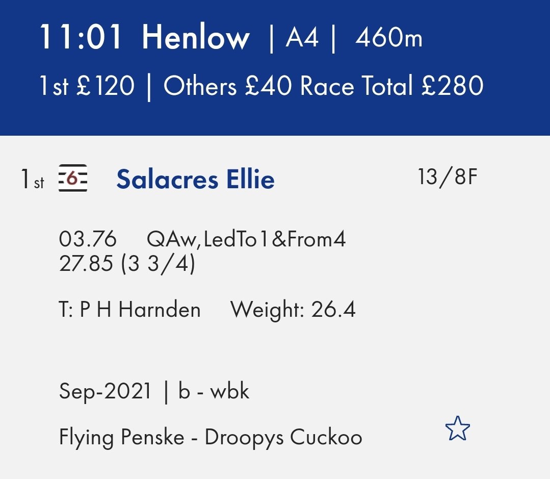 SALACRES_RACING's tweet photo. @SALACRES Ellie wins A4 @Henlowracing @rhymeswitsnoopy #firstcareerwin @GreyderSales https://t.co/U10ikkHxIZ