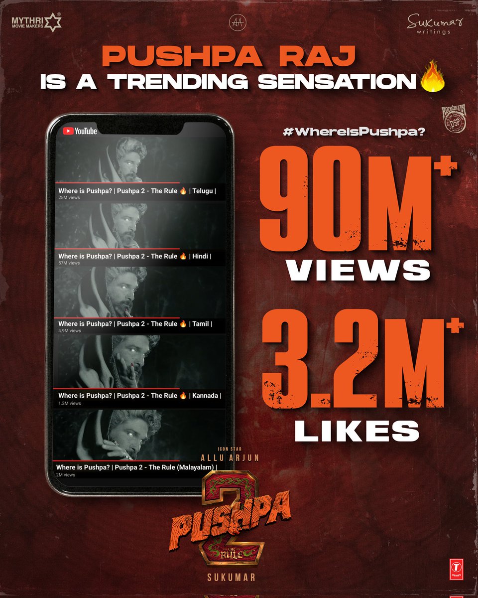 MythriOfficial's tweet photo. PUSHPA RAJ'S RULE IS A SENSATION 💥💥

#Pushpa2TheRule Glimpse trending with 90M+ views and 3.2M+ likes  🔥🔥

#WhereisPushpa?
- https://t.co/eNEiADQGP0

Icon Star @alluarjun @iamRashmika @aryasukku #FahadhFaasil @ThisIsDSP @SukumarWritings @TSeries https://t.co/dTzRrqBCr6