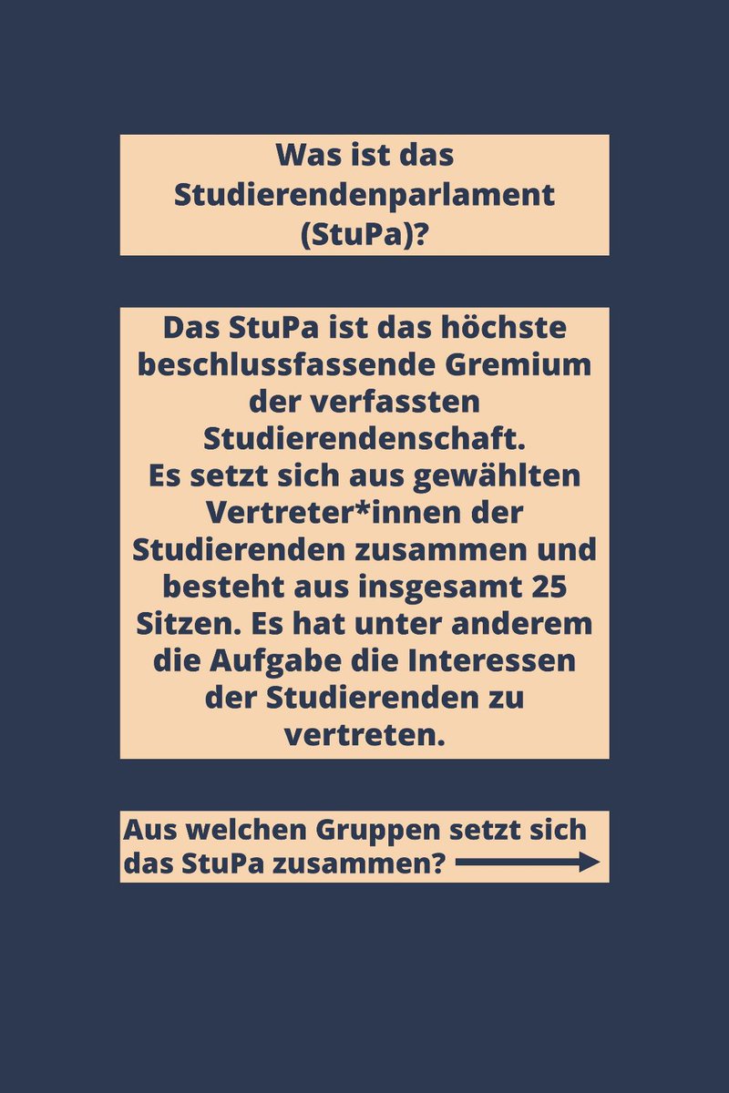 StuPaFFM's tweet photo. Was ist das Studierendenparlament und welche Hochschulgruppen sind darin vertreten? Hier gibt's einen kleinen Überblick: #stupaffm https://t.co/YweMCm6Reu