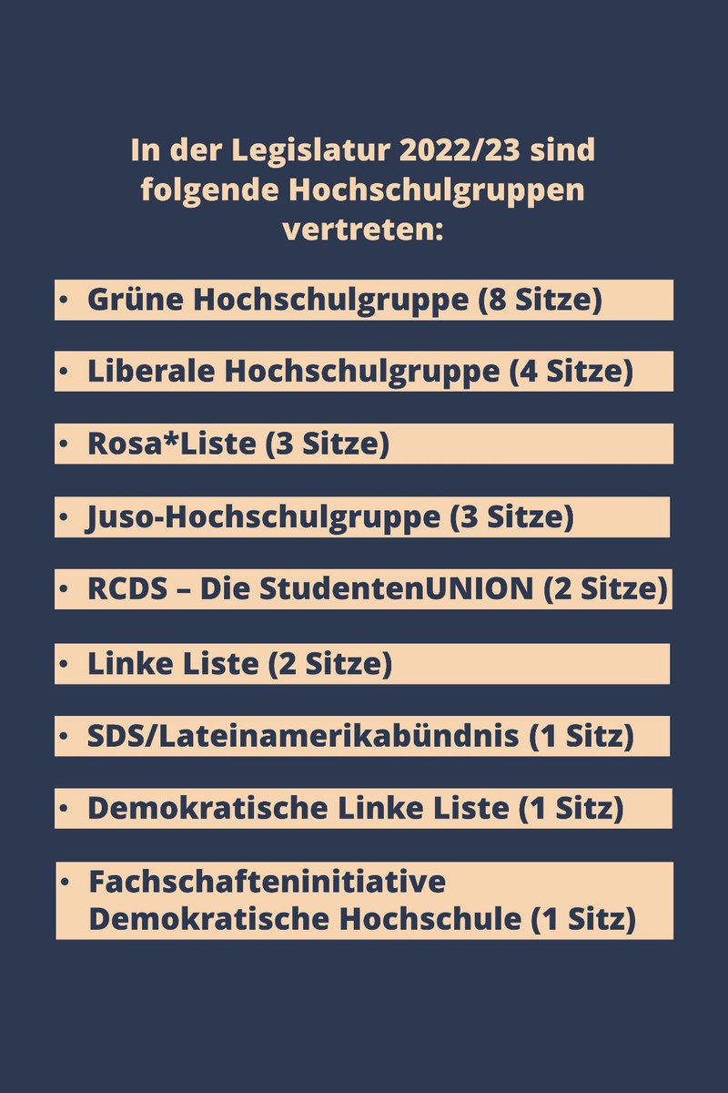 Was ist das Studierendenparlament und welche Hochschulgruppen sind darin vertreten? Hier gibt's einen kleinen Überblick: #stupaffm