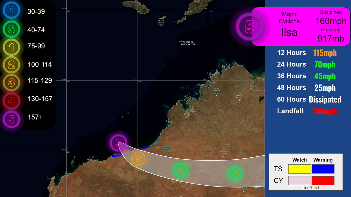 #CycloneIlsa is a Category 5 based off of our latest unofficial analysis and will likely strike Western #Australia within the next couple of hours.

#Cyclone #Ilsa #wx #tropicswx #auwx