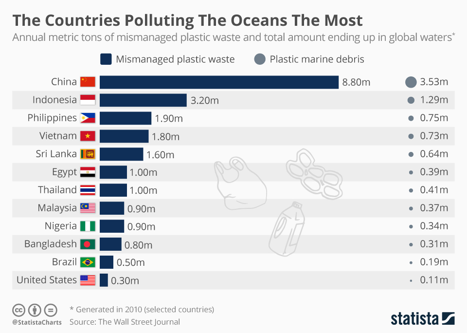 dj_dnox's tweet photo. as beautiful as a visit at a beach can be as shocking it can also be. plastic polution completly out of control. we seam to throw everything into our rivers/ oceans.
#seriousproblems #oceanpolution https://t.co/ls9zyW0Jiq