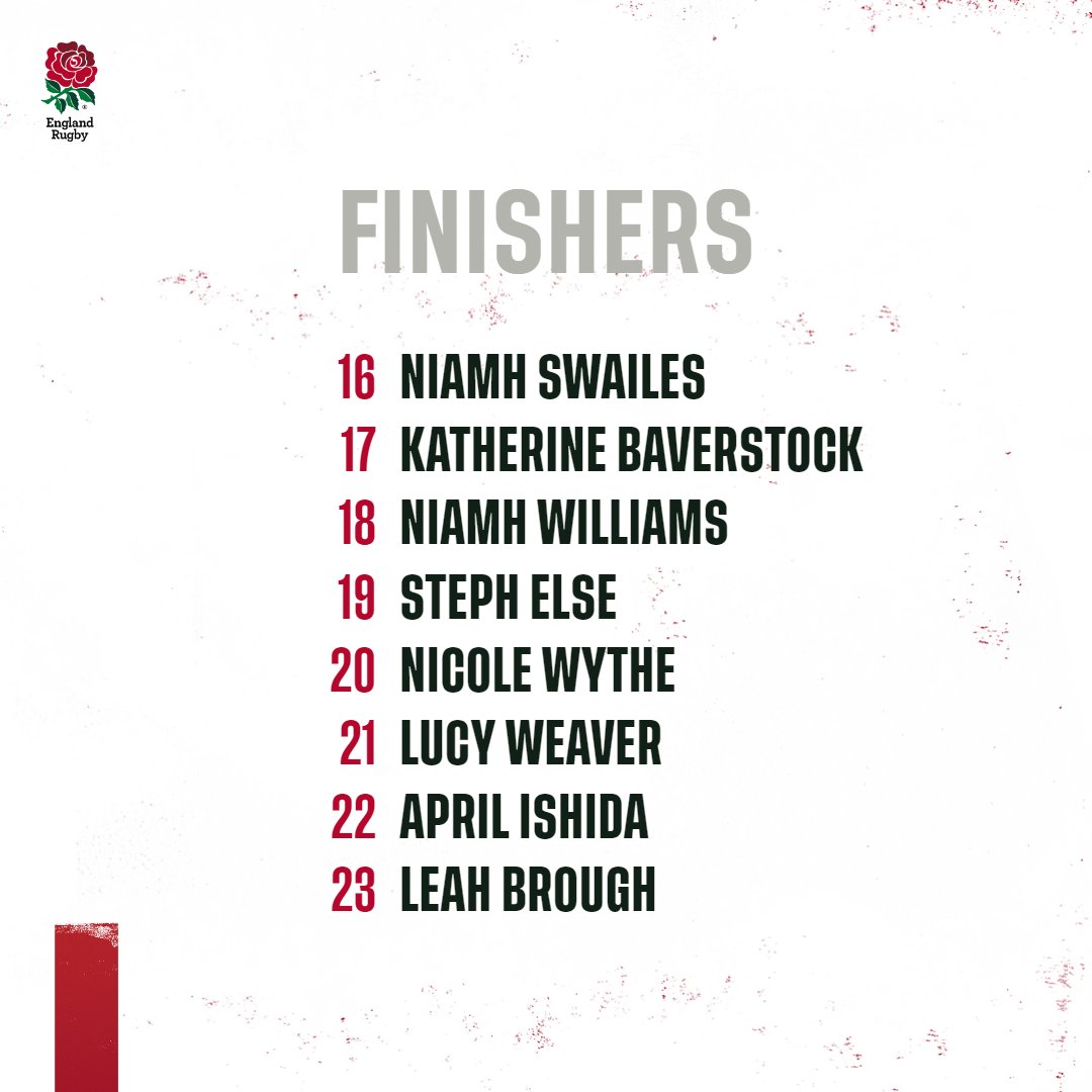 EnglandRugby's tweet photo. 📋 𝗧𝗘𝗔𝗠 𝗔𝗡𝗡𝗢𝗨𝗡𝗖𝗘𝗠𝗘𝗡𝗧

England U20 women head coach Lou Meadows has named her side to take on France U20 this Saturday, 15 March (4pm kick off).