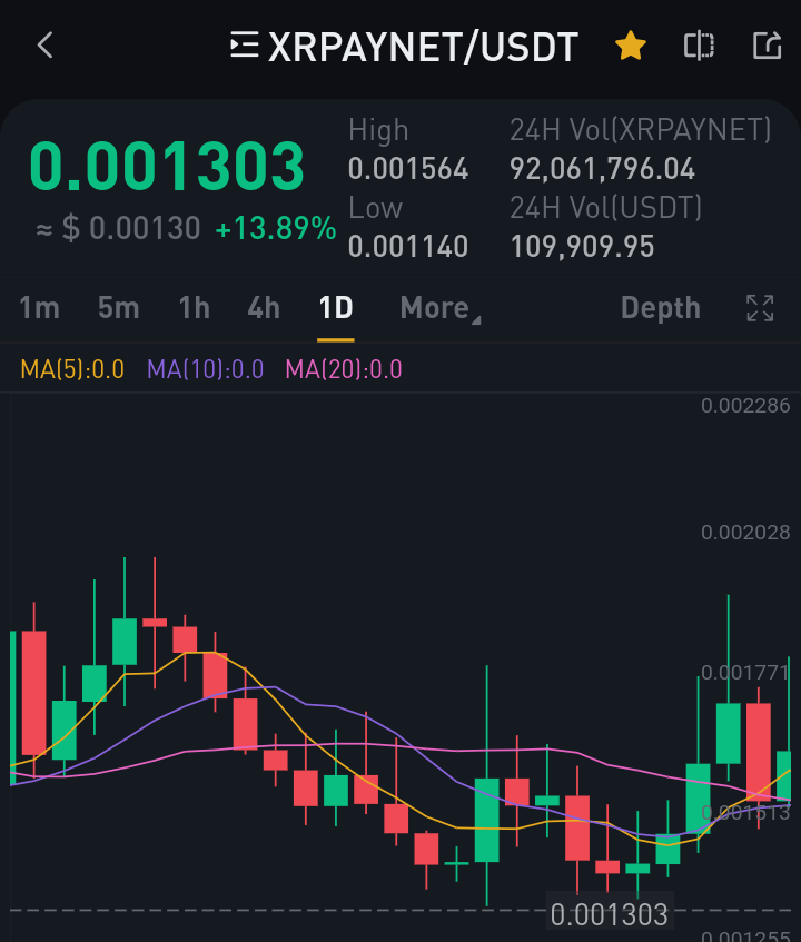 CKJCryptonews's tweet photo. O snap 🤯 I woke up this morning 🌄 what do I see #XRPaYnet Melting Portfolios Globally 🌎 
@XRPayNet Next stop Pluto
+13.89% 🔥🔥🔥🔥🔥🚀 https://t.co/wqpRLidy2I