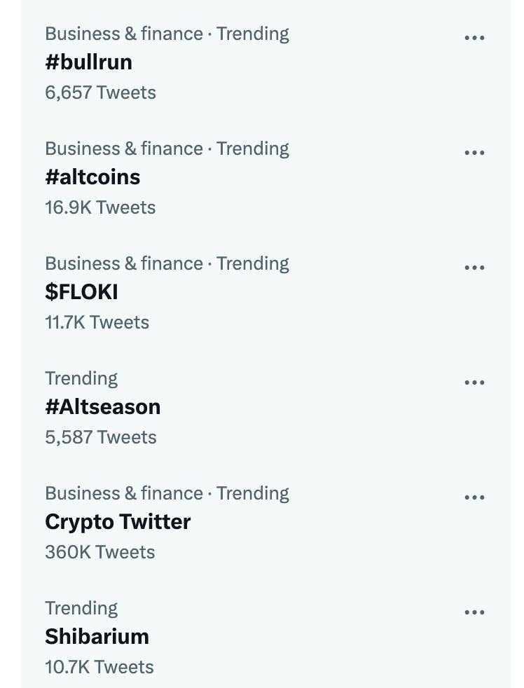 FLOKI's tweet photo. #FLOKI is barking up a storm on Crypto Twitter again!

$FLOKI is trending alongside #bullrun, #Altseason, and #Shibarium. 🤔

The #FlokiVikings continue to make it clear that they are the fiercest army in #crypto! https://t.co/6rGefj3MOw