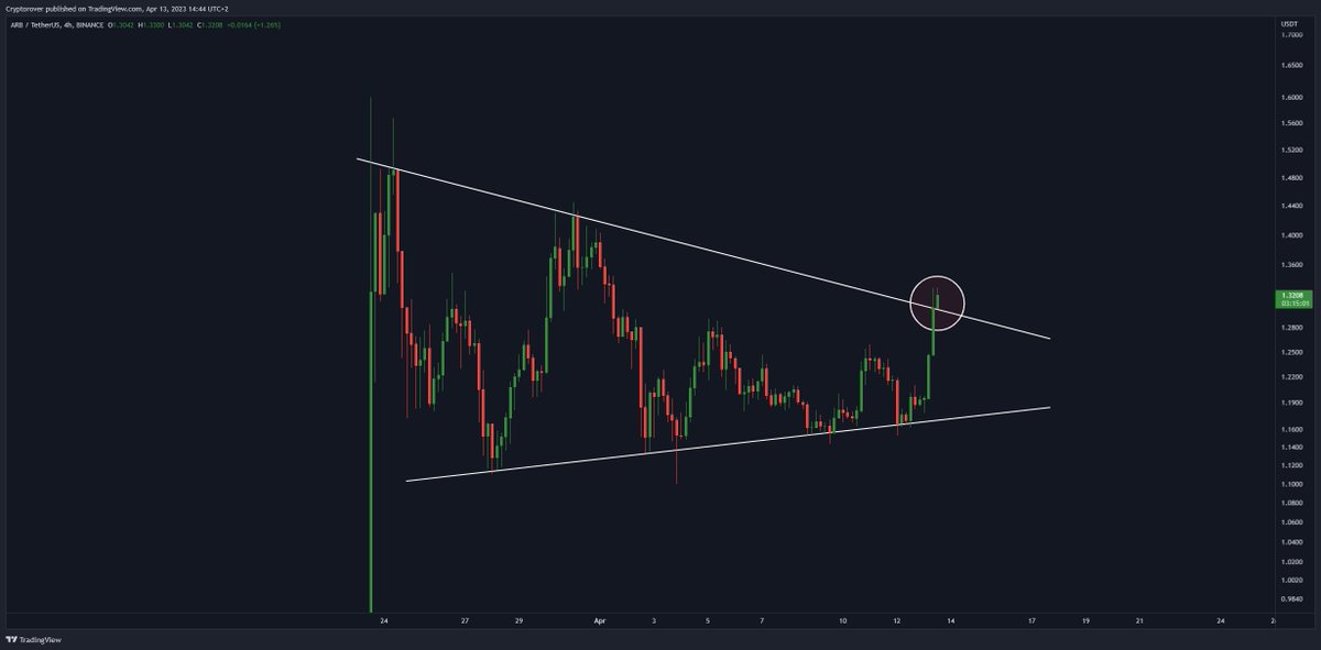 $ARB BREAKING! 🚨