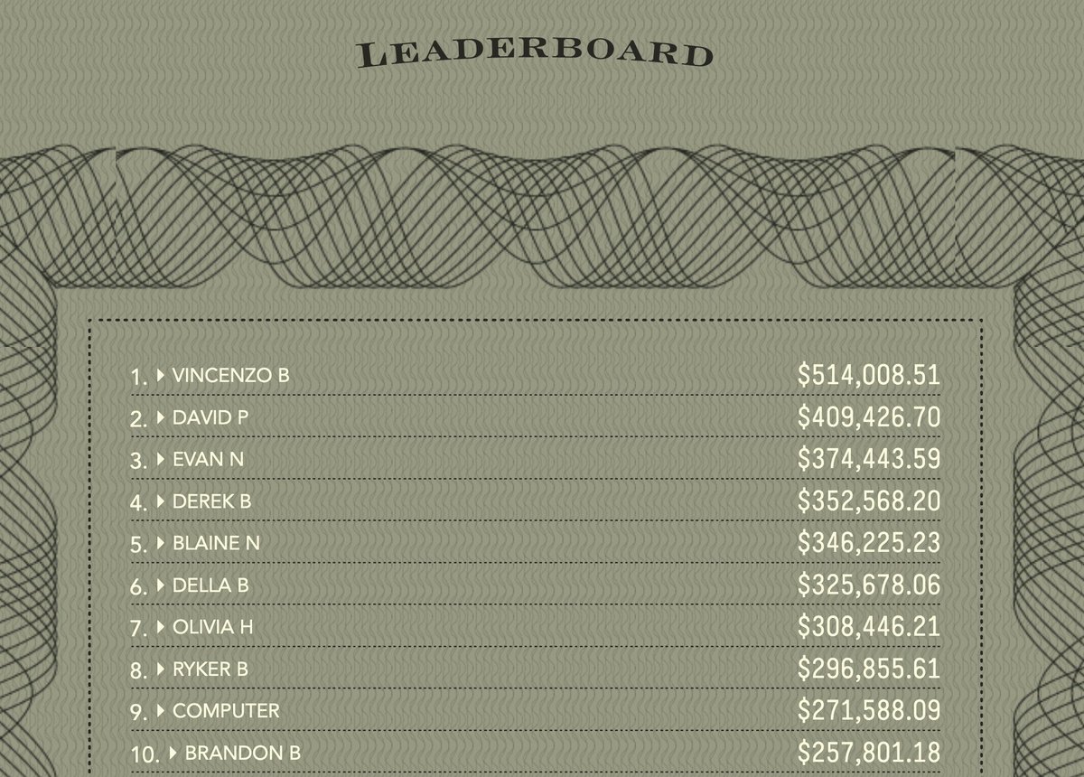 Sarah O'Brien (@nphs_obrien) on Twitter photo Definitely have some savvy investors in this class, especially considering the time period in history! #BuildYourStax is a great game to play by yourself or with a group. Test your skills in the market! #FinLit #InvestEarly @SouthernHancock <a href="/VoelzJames/">New Palestine High School</a> #WeAreDragons Definitely have some savvy investors in this class, especially considering the time period in history! #BuildYourStax is a great game to play by yourself or with a group. Test your skills in the market! #FinLit #InvestEarly @SouthernHancock <a href="/VoelzJames/">New Palestine High School</a> #WeAreDragons