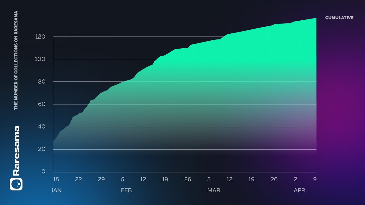 Moonsama tweet media