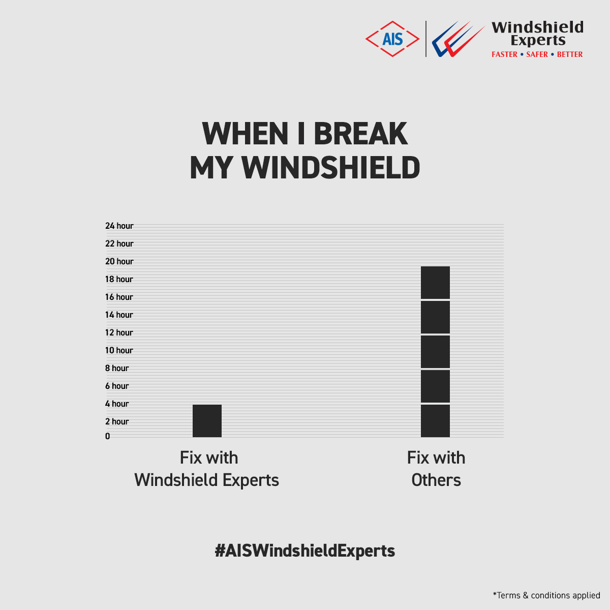 WindshieldExprt's tweet photo. Don't let a cracked windshield slow you down! Choose AIS Windshield Experts for a lightning-fast fix and hit the road in a flash, quicker than others finish their morning coffee! ☕🚗
#AIS #AISWindshieldExperts #SafetyFirst #WindshieldExperts #QuickFix https://t.co/iySiaKjLuX
