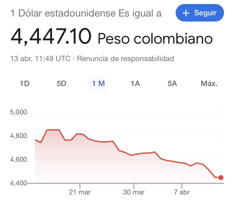 jacobodm_'s tweet photo. 3 mil y me devuelvo https://t.co/3oEntqwZsq
