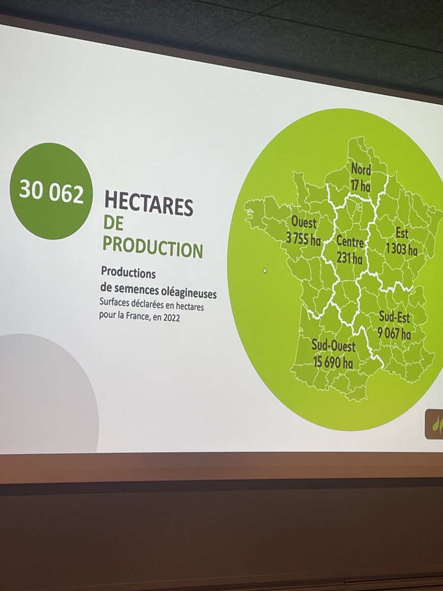 Plus de 30000 hectares de multiplications de semences oléagineuses réparties entre le #colza le #tournesol et le #soja