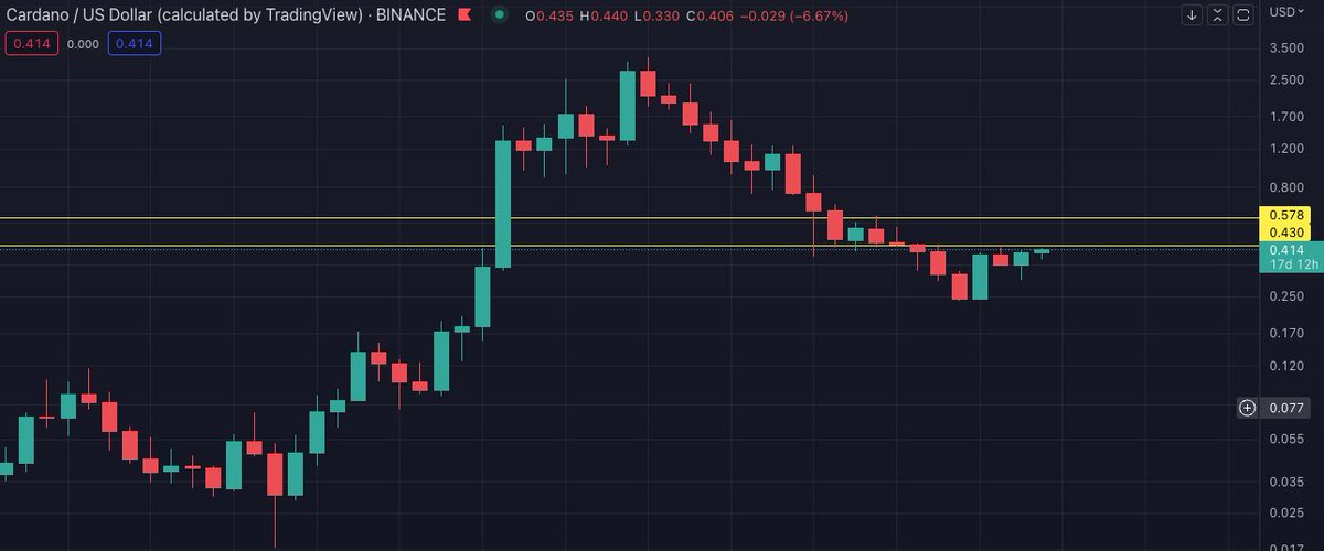 Nusacrypto tweet media