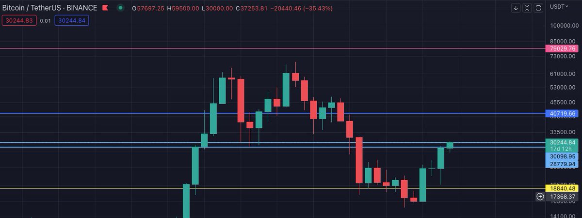 Udah ga inget kapan narik garis ini..
Still valid.