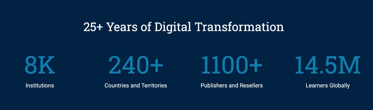 VitalSourceEMEA's tweet photo. #UKSG2023 Have you been to visit us on Stand #10 yet? Let us tell you a few of our stats. (And that also includes over 1.5 MILLION titles...)

https://t.co/umNHVemM0U https://t.co/4pwwrgY05Z