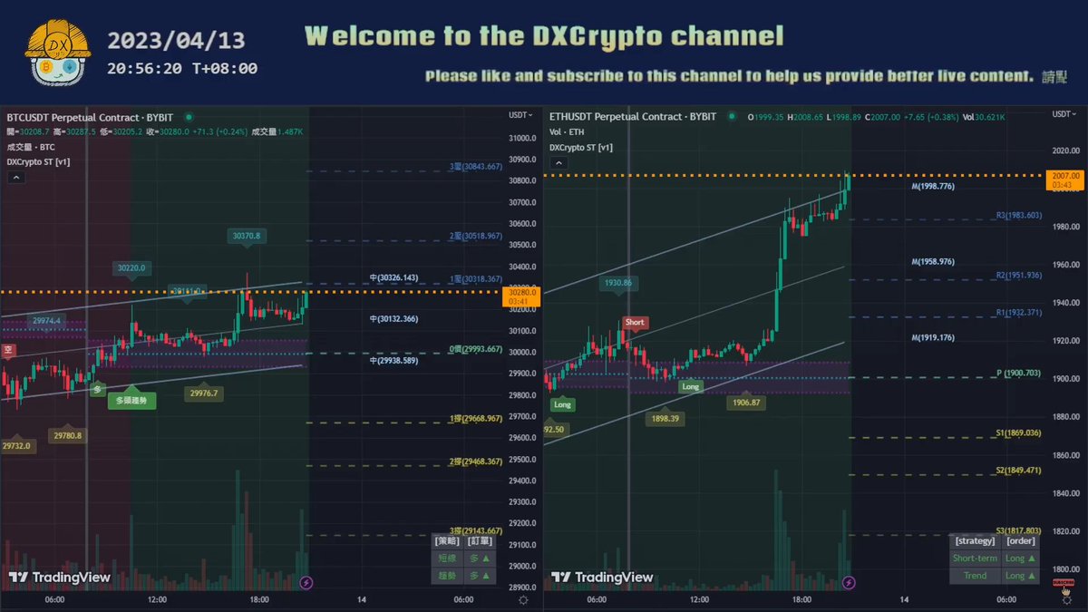 dxcryptolive's tweet photo. 比特幣 &amp; 以太幣 短線精準訊號 | Bitcoin &amp; Ethereum short-term accurate signals #BTC #ETH #USDT 

https://t.co/VcyMxrkRSf https://t.co/SzhYhv7HvR