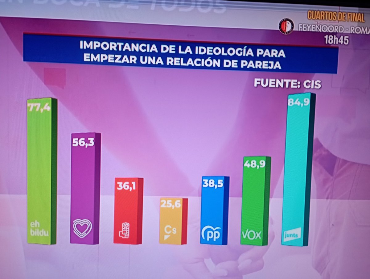 PabloInsaciable's tweet photo. Tristemente la política abarca todo en la vida. https://t.co/ebgR0QCpSD