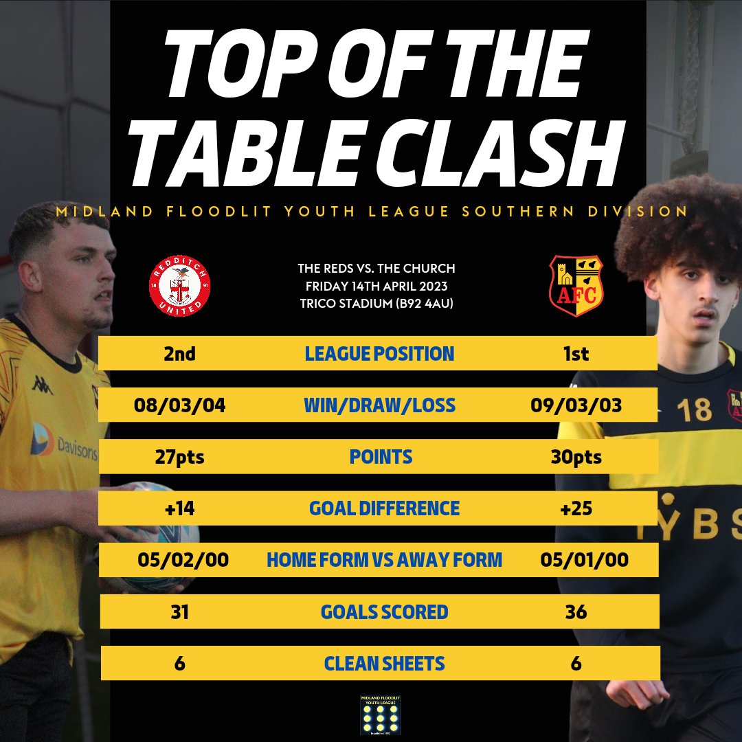 RomulusU18s's tweet photo. 𝐓𝐇𝐄 𝐁𝐈𝐆 𝐎𝐍𝐄! ✊️

It's a huge game on the horizon for both Redditch United and Alvechurch U18s tomorrow evening as we look at the stats between the two sides so far this season. 👊 https://t.co/1JTLfO0fbe