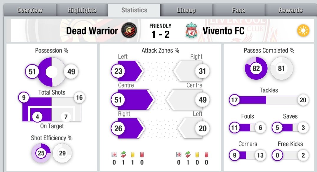 Vivento_FC tweet media