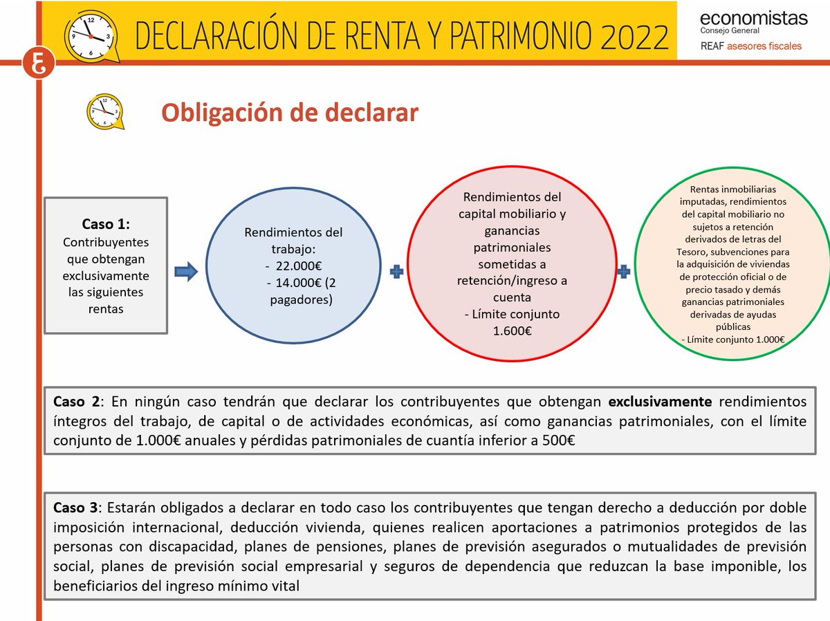 REAF_CGE's tweet photo. ¿Tienes la obligación de presentar la declaración de la Renta? #EjemploREAF https://t.co/Uboky8aGdM