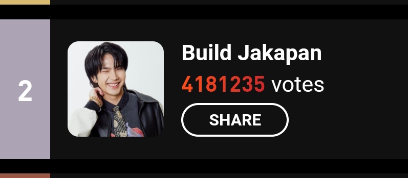 cclodye's tweet photo. congratulations for getting the 2nd place and thank you to all beyourluve and bubbles 💙

#buildjakapan #beyourluve https://t.co/hGKr5nWFBx