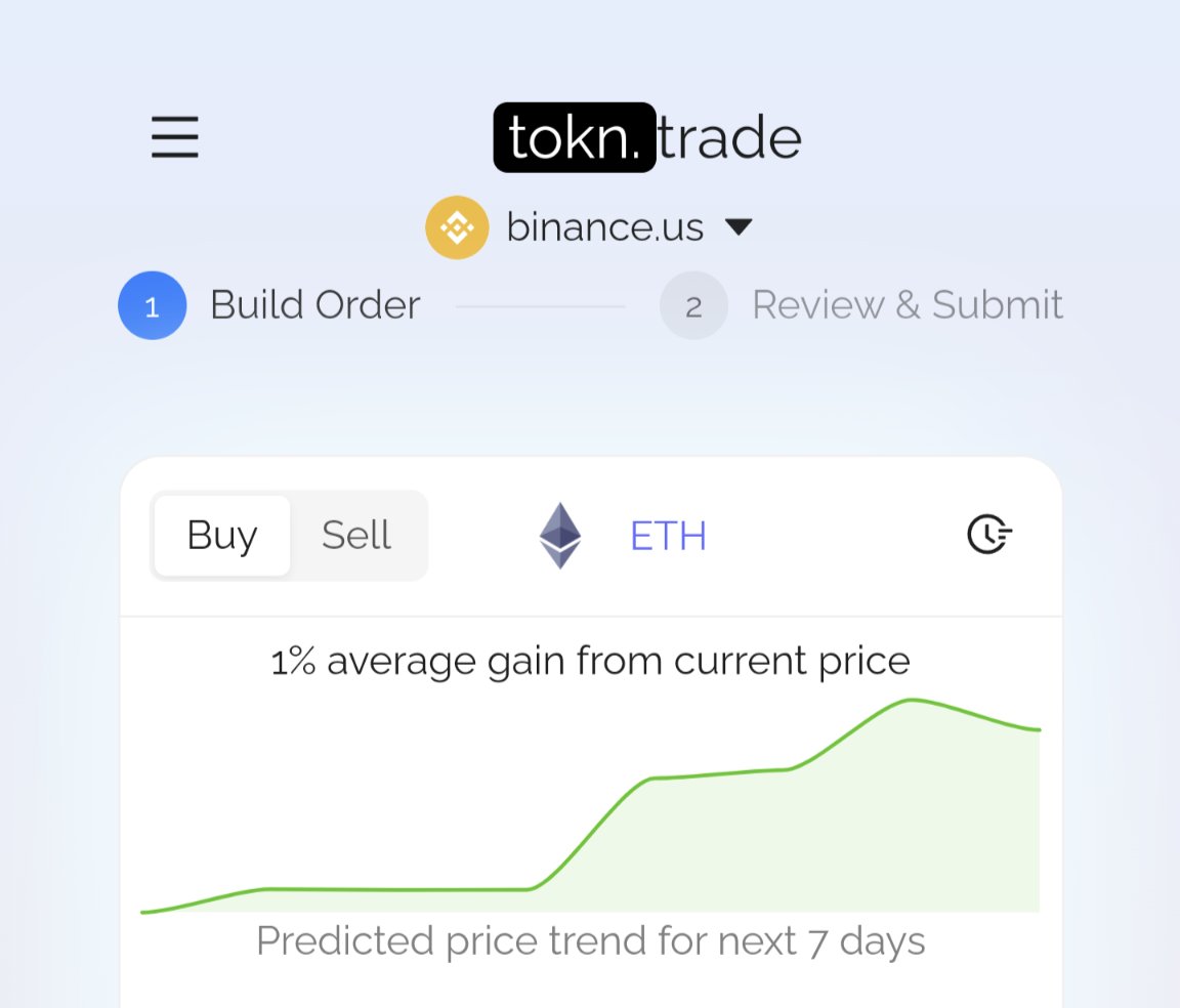 Who would have guessed #ETH would cross 2000$ now? Well our AI did 😎
Power your next trade with tokn.trade AI price predictions