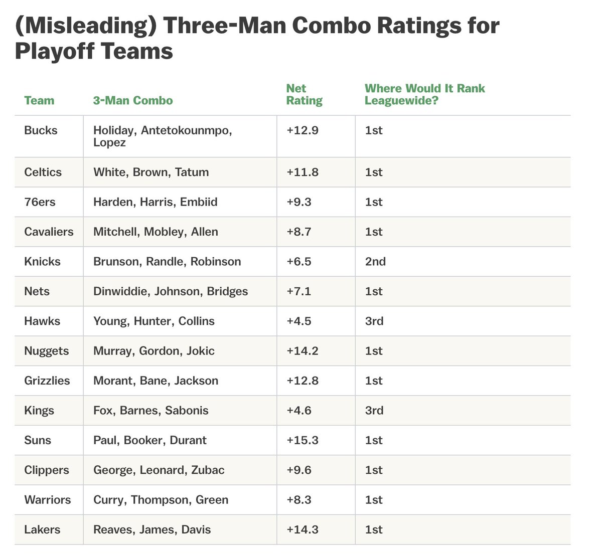Comparing Lineups With Teams Watchdog tweet media