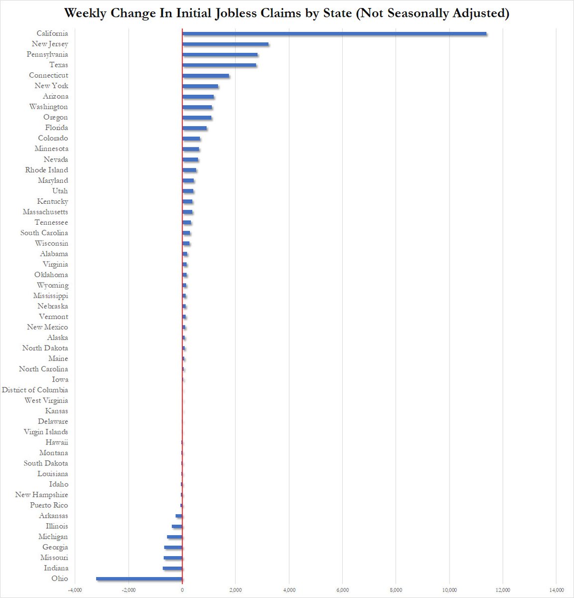 zerohedge tweet media