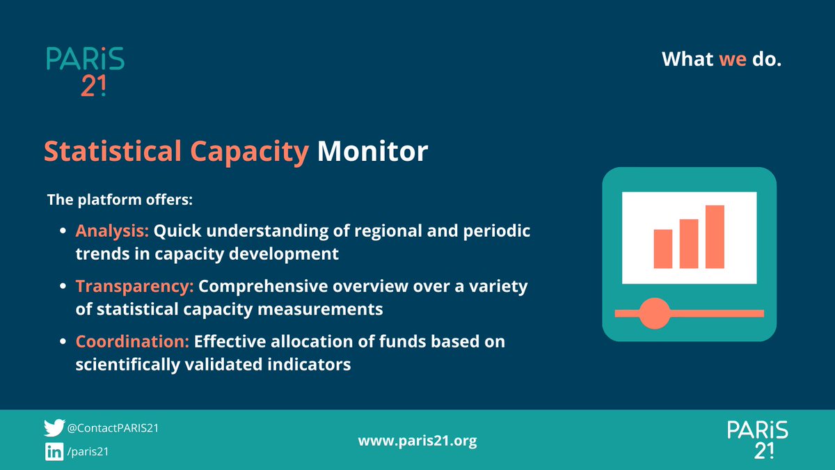 ContactPARIS21's tweet photo. The PARIS21 #StatisticalCapacityMonitor features around 100 indicators on statistical capacity & an intuitive interactive interface makes geographic & sectoral comparison, benchmarking and analysis quick & simple.
Learn more: https://t.co/1V5GinlZrQ https://t.co/dVRip0K5CZ