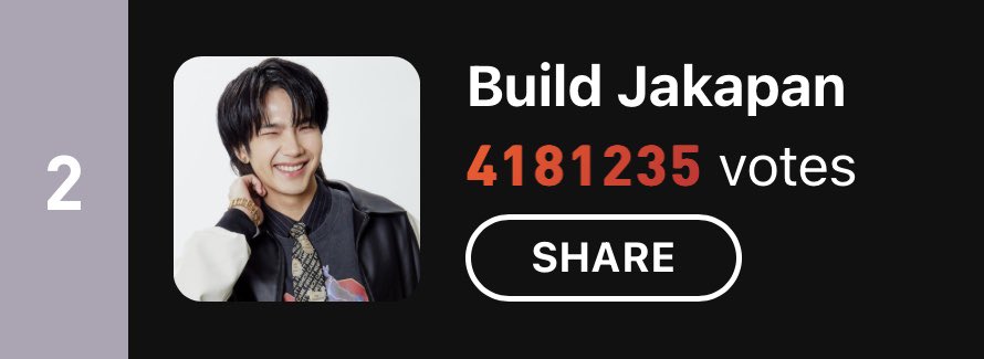 ได้อันดับที่ 2 ขอบคุณทุกคะแนนโหวตจากทุกคนด้วยนะคะ 🙏🏻😊

#BuildJakapan