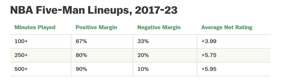 Comparing Lineups With Teams Watchdog tweet media
