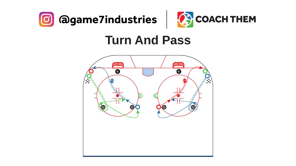 CREATED BY INSTAGRAM @game7industries

DRILL: Turn And Pass

Video: l8r.it/LBoo

Drill located in our FREE Marketplace
On @CoachThem Marketplace drills.⁠

#TeamCoachThem #CoachThem #hockeydrills #hockeycoach #icehockey #instahockey #ccmhockey
