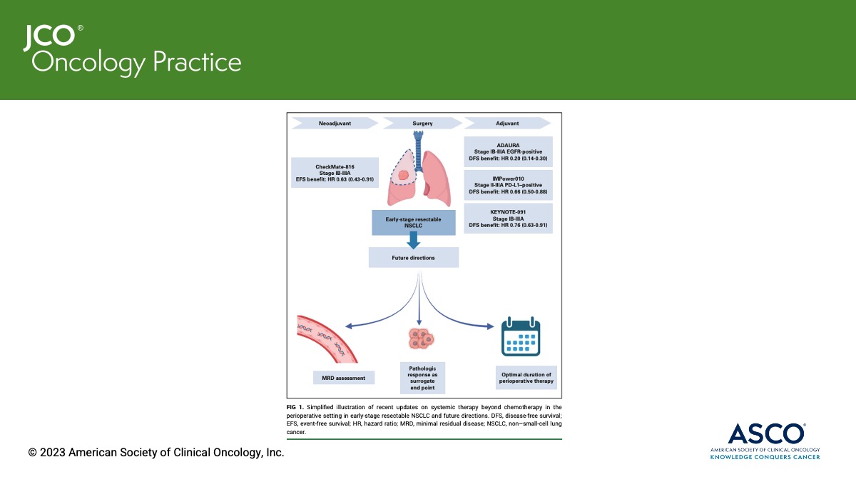 JCOOP_ASCO's tweet photo. #Immunotherapy &amp; targeted therapy in the periop setting have demonstrated improved disease-free or event-free survival in biomarker-defined subsets of pts w #LungCancer. This review by @dipeshuprety4 @JackWestMD summarizes the evidence. ➡️ https://t.co/LbUze9YcTt #lcsm #immunoonc https://t.co/c0x9uRADvV
