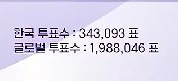 thejaychang's tweet photo. Y'all see the difference!?

I'm repeating again and again not to rotate your votes, not to lose hope and not to give up on jay yet we all can still make it...I believe in jay, I believe in us and I believe in the power we hold as jaystars. So please!!
IT'S NOT OVER UNTIL ITS OVER https://t.co/SYMmKzaNtn