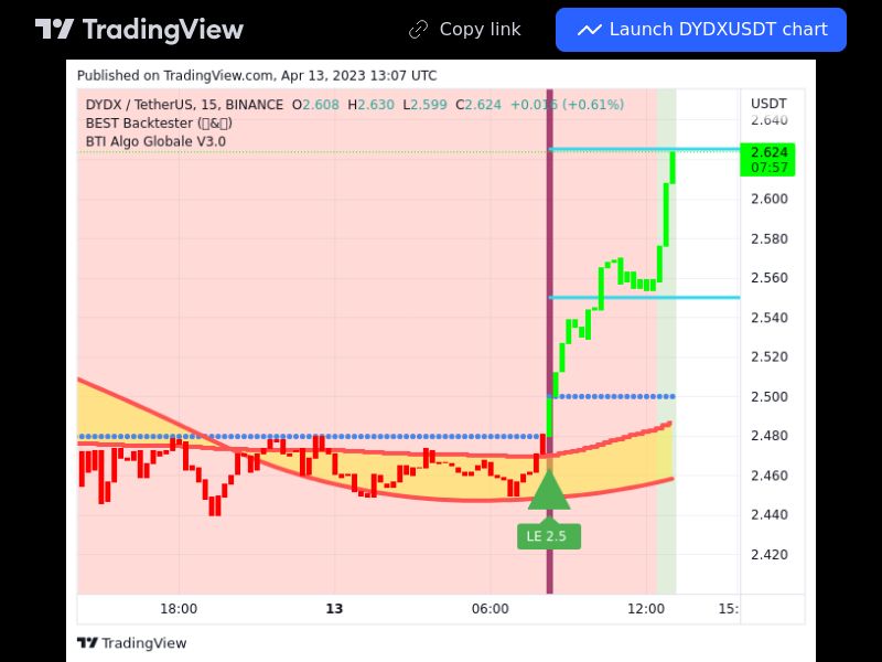 TradingView trade DYDX 15 minutes
