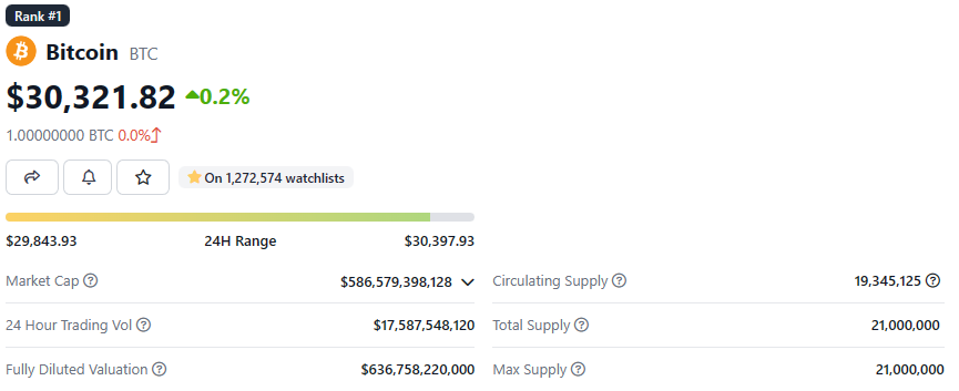 $BONK profits rotating into $BTC nicely
