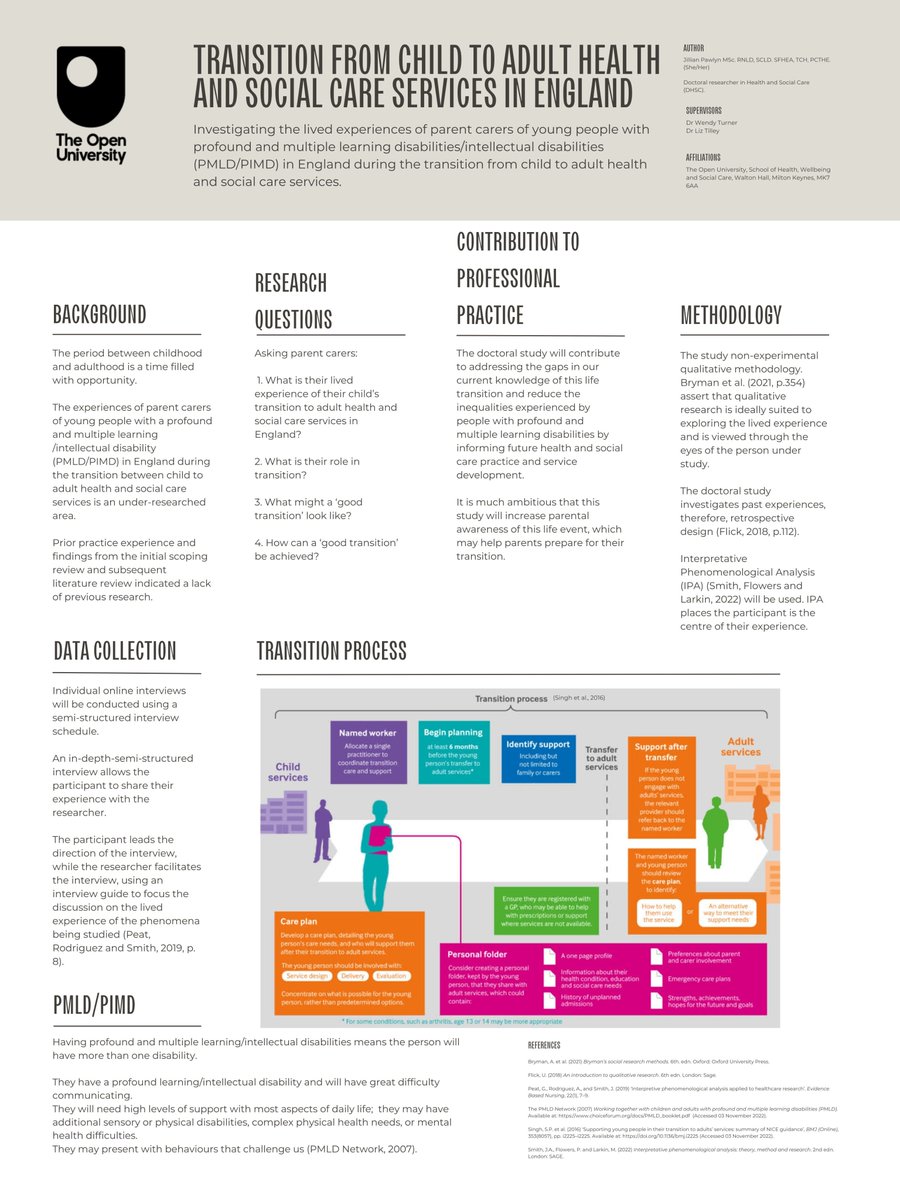 #Research Poster:
#ParentCarer #livedexperience of #transition 
#youngpeople #learningdisabilities #intellectualdisabilities #PMLD #PIMD #England during #transition from child to adult #health and #socialcare services.
#PC23 #PositiveChoices2023 #PositiveChoices23 #OuldNurses