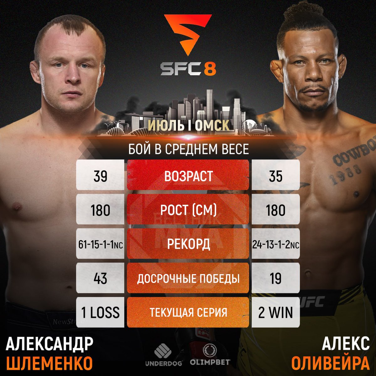 VestnikMMA's tweet photo. 👊 Александр Шлеменко проведёт следующий бой по ММА против Алекса Оливейры в июле на турнире #SFC8 в Омске. https://t.co/FH3Vf0D0Hz