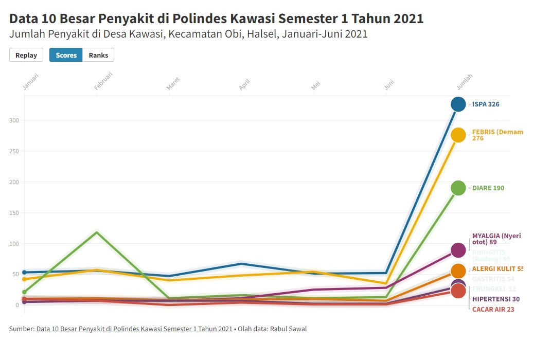 𝐇𝐚𝐫𝐢𝐭𝐚, 𝐋𝐮𝐡𝐮𝐭, 𝐝𝐚𝐧 𝐃𝐞𝐫𝐢𝐭𝐚 𝐖𝐚𝐫𝐠𝐚 𝐊𝐚𝐰𝐚𝐬𝐢

Dalam peresmian proyek HPAL <a href="/HaritaGroup/">Harita Group</a> <a href="/HaritaNickel/">Harita Nickel</a>, Luhut menyatakan jika itu adalah aset bangsa yang perlu didukung dan dilindungi. 

“Ini aset bangsa. Kita harus lindungi namun lingkungan harus dijaga.”