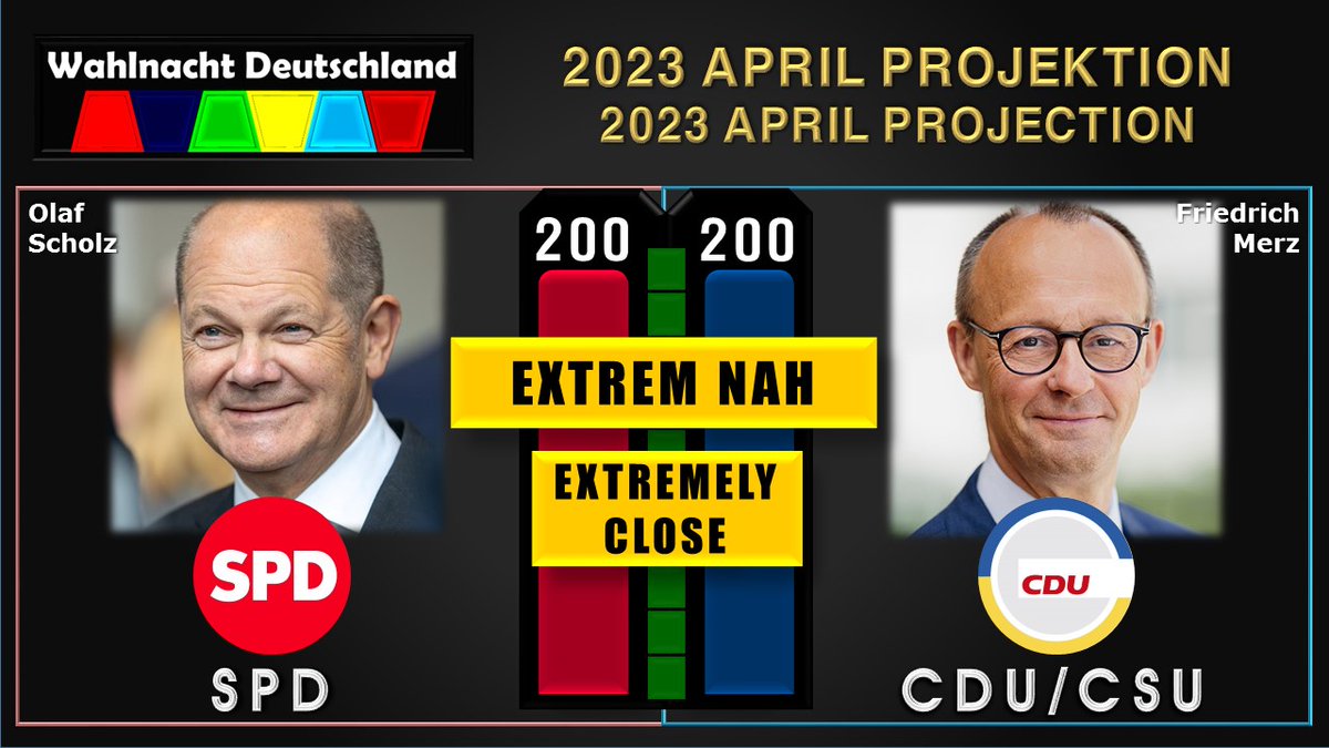 GlobeElections's tweet photo. #Deutschland | #Bundestagswahl #Prognose #Jahr2023 #April #SCHOLZ #VS #MERZ #EXKLUSIVE #DATEN
https://t.co/UL8oLwJoRh
https://t.co/JtH4ijKWWN
#btw #btw25 #DE #Bundestag #Wahlen #Projektion #Vorhersage #CDUCSU #CDU #CSU #SPD #GRN #AfD #FDP #DL #FW #SSW https://t.co/h0rYkrQRfN