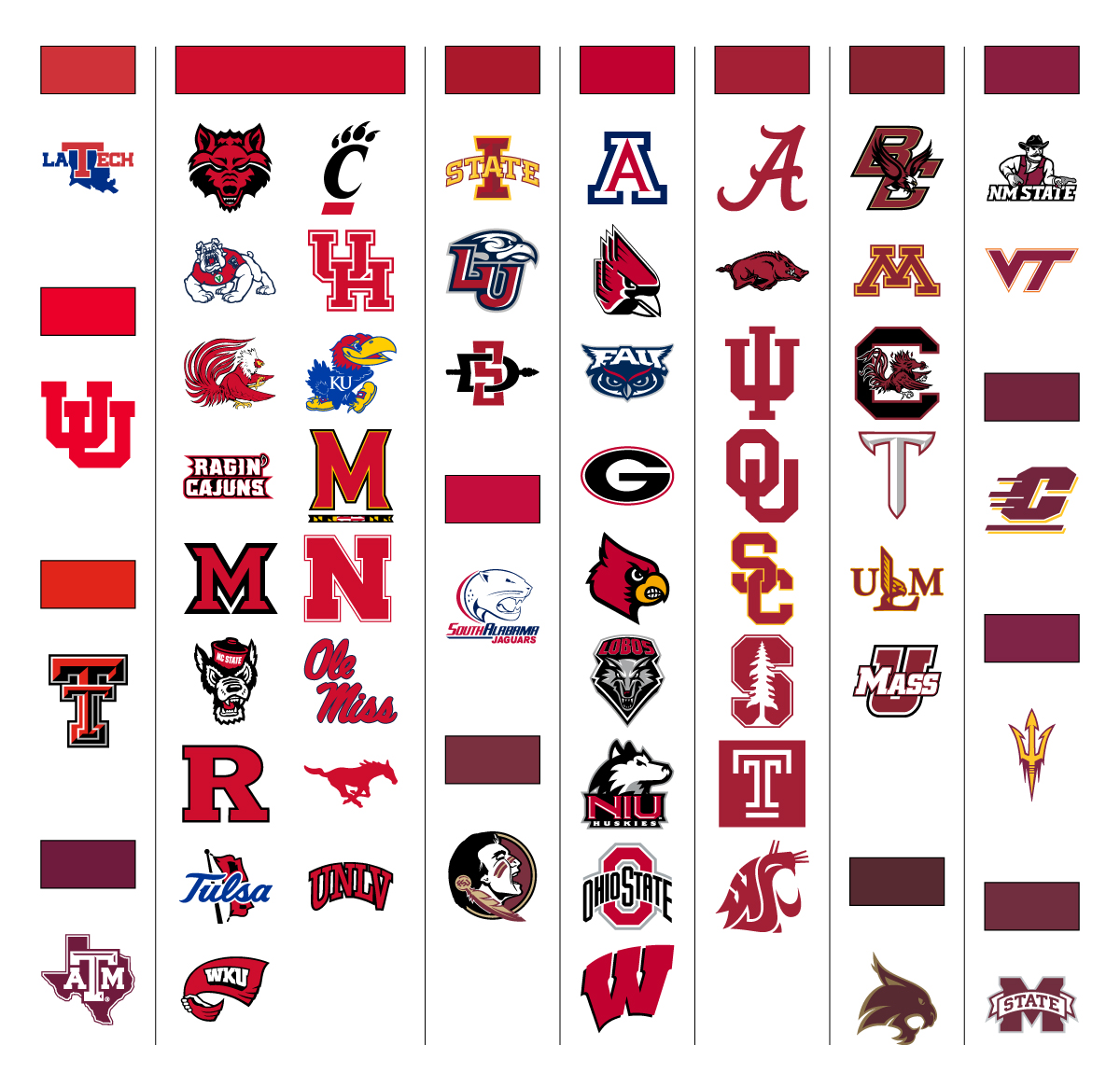 All College Football Logos