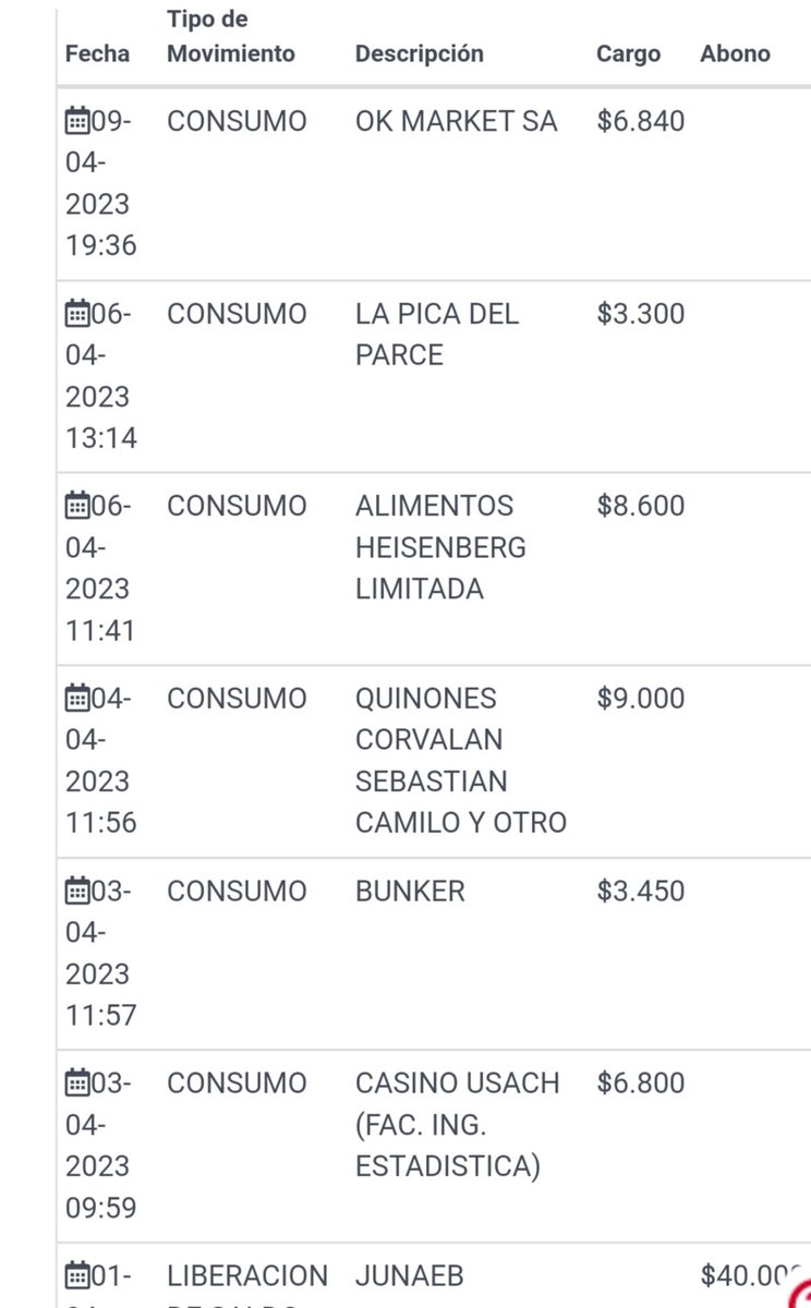 VillasecaArroyo's tweet photo. Como buen estudiante iba a comprarme desayuno, pago con la juna y veo que no me queda saldo. Raro, porque este mes no la he ocupado.
Así que reviso, Y VEO QUE ME LA HACKEARON, ME DEJARON $2.420
Jamás he ido a ninguno de esos lugares: https://t.co/RrL8plYk0o