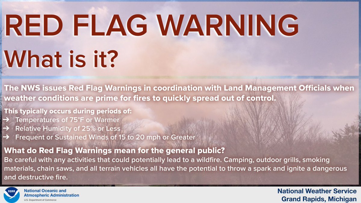NWSGrandRapids's tweet image. Fire Danger will be significant again today with very warm temps, dry conditions, along with gusty winds. People should be extra careful not to cause any sparks or fire near any dry vegetation. Today is a day where any fires would spread quickly and become out of control. #wmiwx