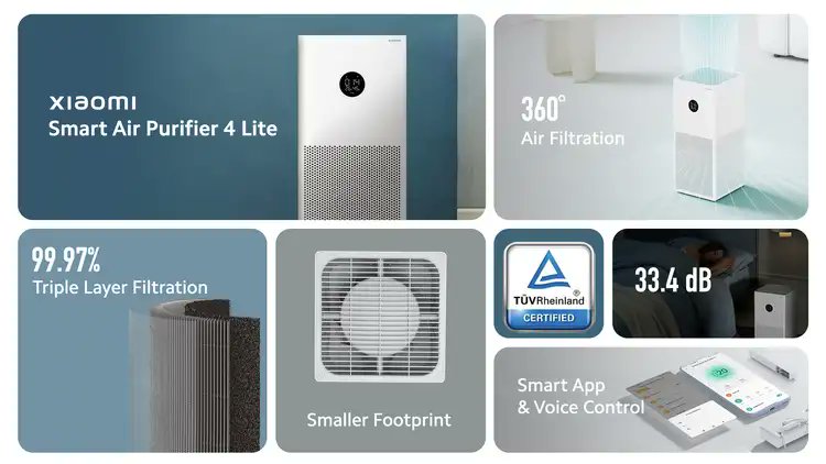 alvintse's tweet photo. Breathe easy with #XiaomiSmartAirPurifier4Lite- an addition to your #SmarterLiving life. It has:  

-99.97% Filtration of 0.3μm particles 
-269sq.ft.- 463sq.ft. Effective coverage area
-33.4dB(A) Low Noise 
Smart App Control, and more at just Rs. 9,499! https://t.co/7xH7xNqVA5