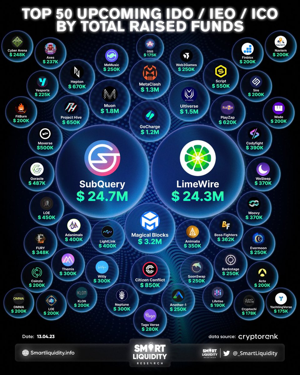 𝐒𝐦𝐚𝐫𝐭 𝐋𝐢𝐪𝐮𝐢𝐝𝐢𝐭𝐲 tweet media