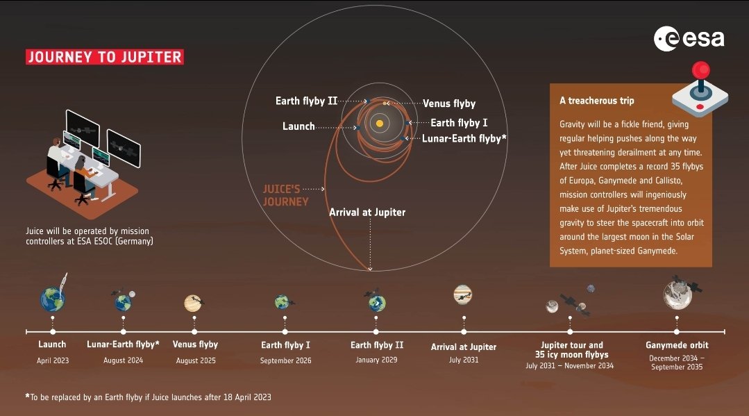 Steel_City_Sci's tweet photo. Did you know we are off to Jupiter?!? 

Though sadly not today due to bad weather🤣🌩...hopefully tomorrow...but that is just the beginning of a long - over a decade! - treacherous trip out through the asteroid belt to our beautiful gas giant!

Follow the mission here: @ESA_JUICE https://t.co/61QaS6vlVx