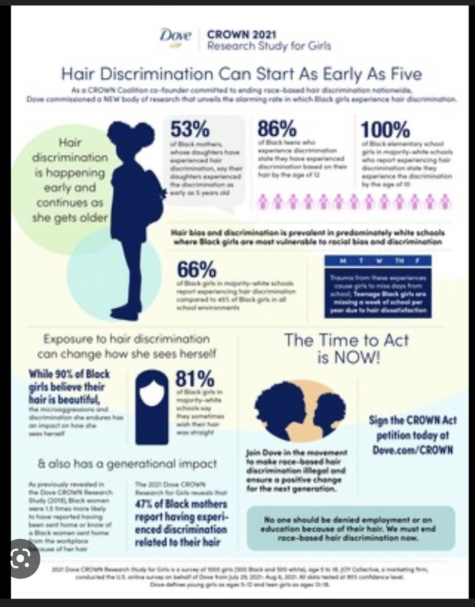 KayliHimes's tweet photo. Support SB 63 to help prevent discrimination against someone’s hair or hairstyle at school or the workplace. NASW and social workers support justice for all individuals and cultural competency in the workplace!#WKUsocialworkpolicy https://t.co/GJZGbvDSsU