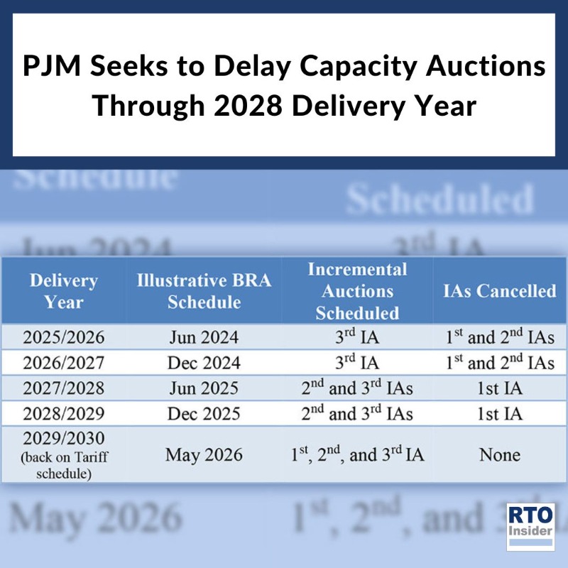 rtoinsider's tweet photo. PJM’s Reliability Pricing Model calls for the BRA to be held in May, three years prior to the start of the delivery year. But the schedule has been suspended since 2018 as the RTO has considered repeated changes to its capacity market rules.
✏️: @RichHeidorn
#EnergyTwitter