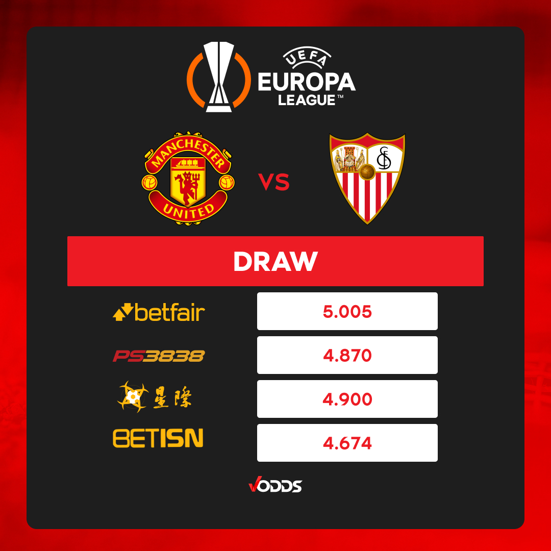 vodds_official's tweet photo. ⚽🏆Europa League🏆⚽
Quarter-final | Leg 1 of 2
Manchester United 🆚 Sevilla
#UEL #VOddsOdds #VOdds
Disclaimer: Odds may change over time.
🤑Get your best odds on VOdds🤑
https://t.co/nmA1TQlycR https://t.co/HT0NT6FoFW